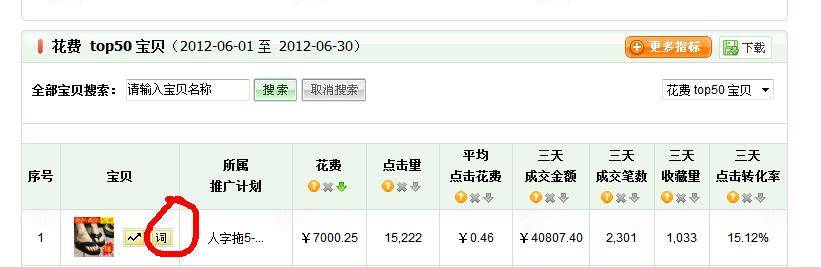 [陽晨]直通車關(guān)鍵詞數(shù)據(jù)分析的簡單方法和工具。